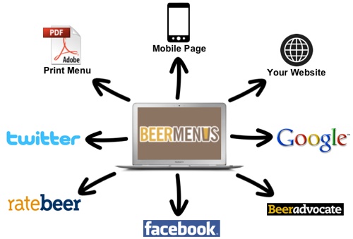 Beermenus-promote-beer-selection